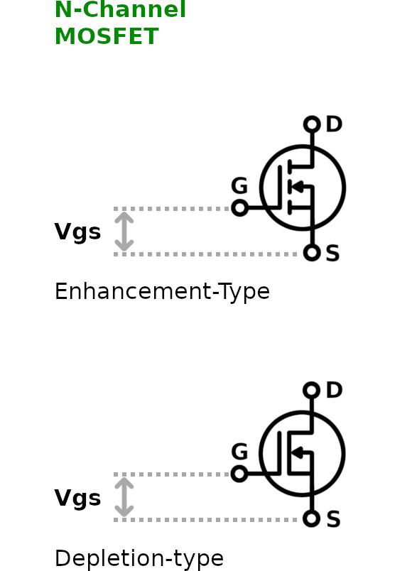 N-Channel MOSFET Gate-Source voltage