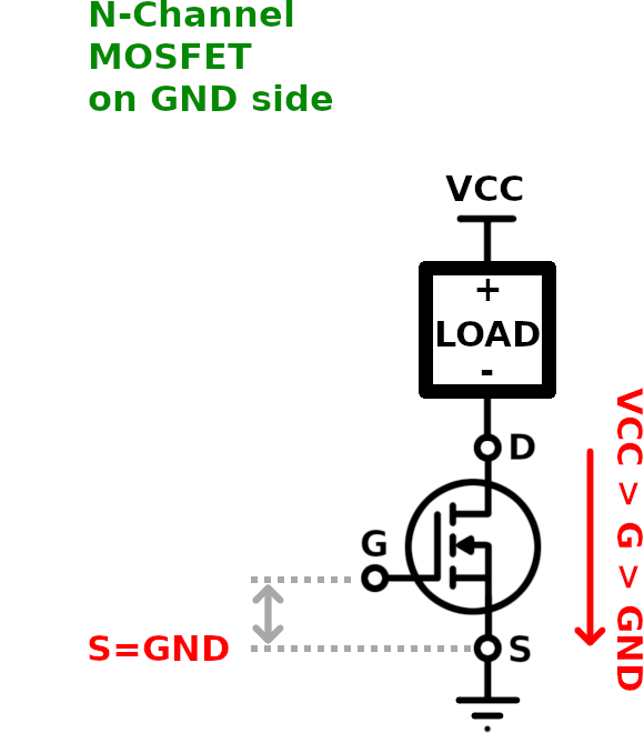 N-Channel MOSFET with load on the GND side