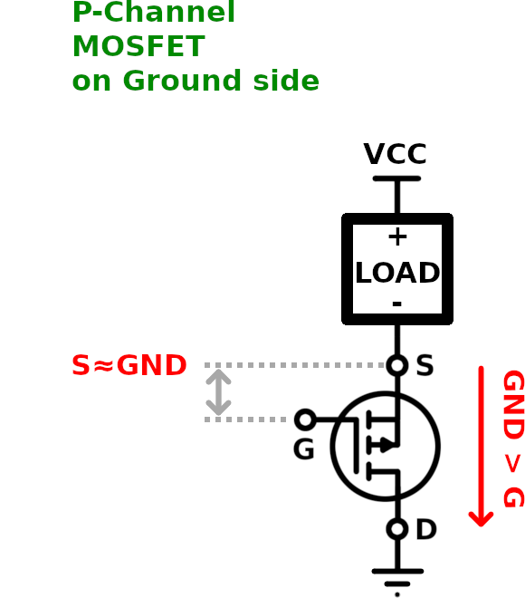 P-Channel MOSFET with load on the GND side