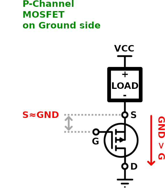 P Channel Mosfet () P Channel Mosfet