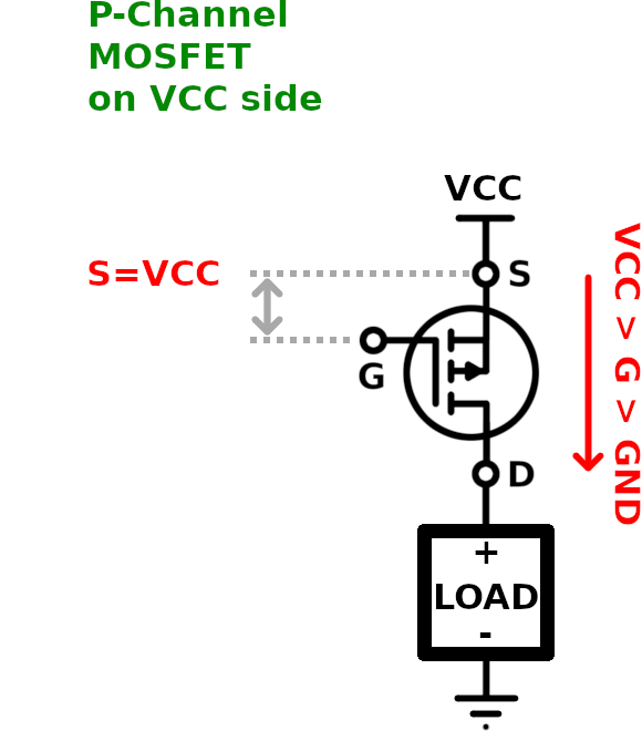 P-Channel MOSFET with load on the VCC side