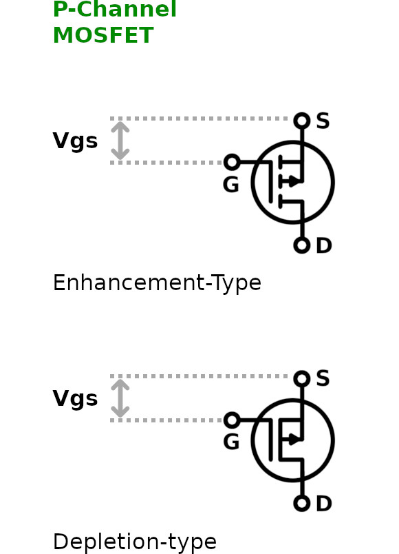 P-Channel MOSFET Gate-Source voltage